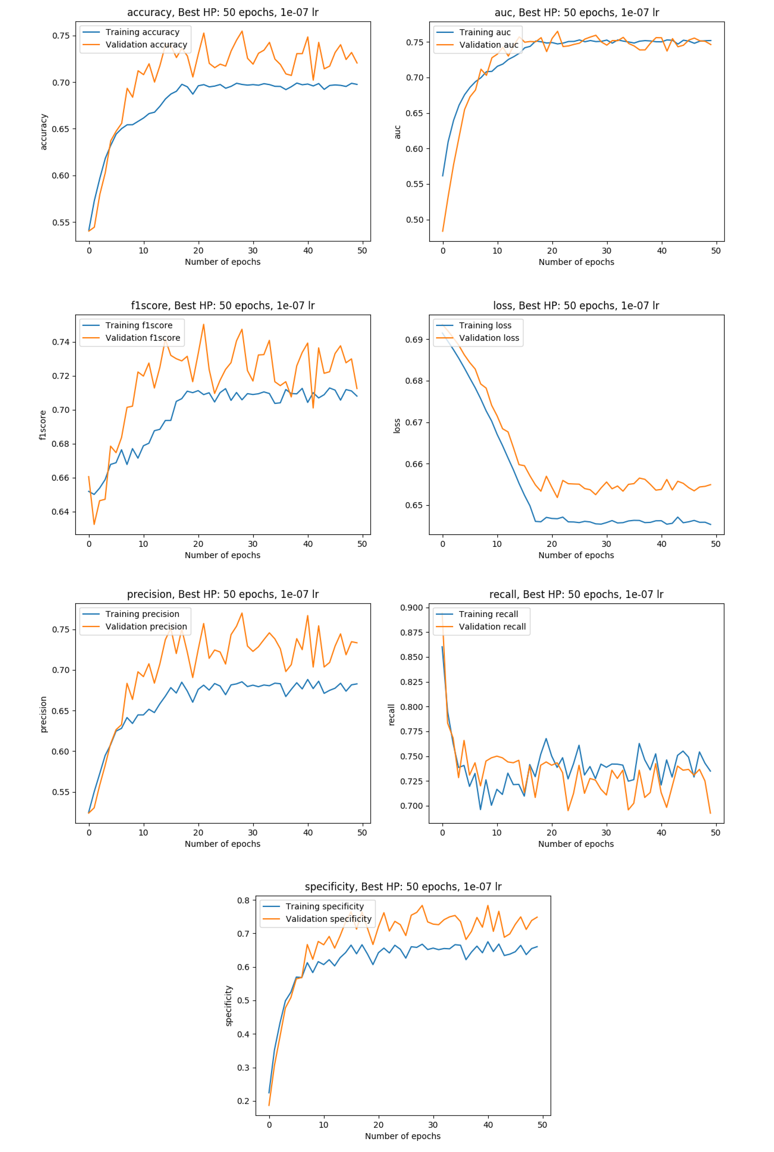 Training metrics