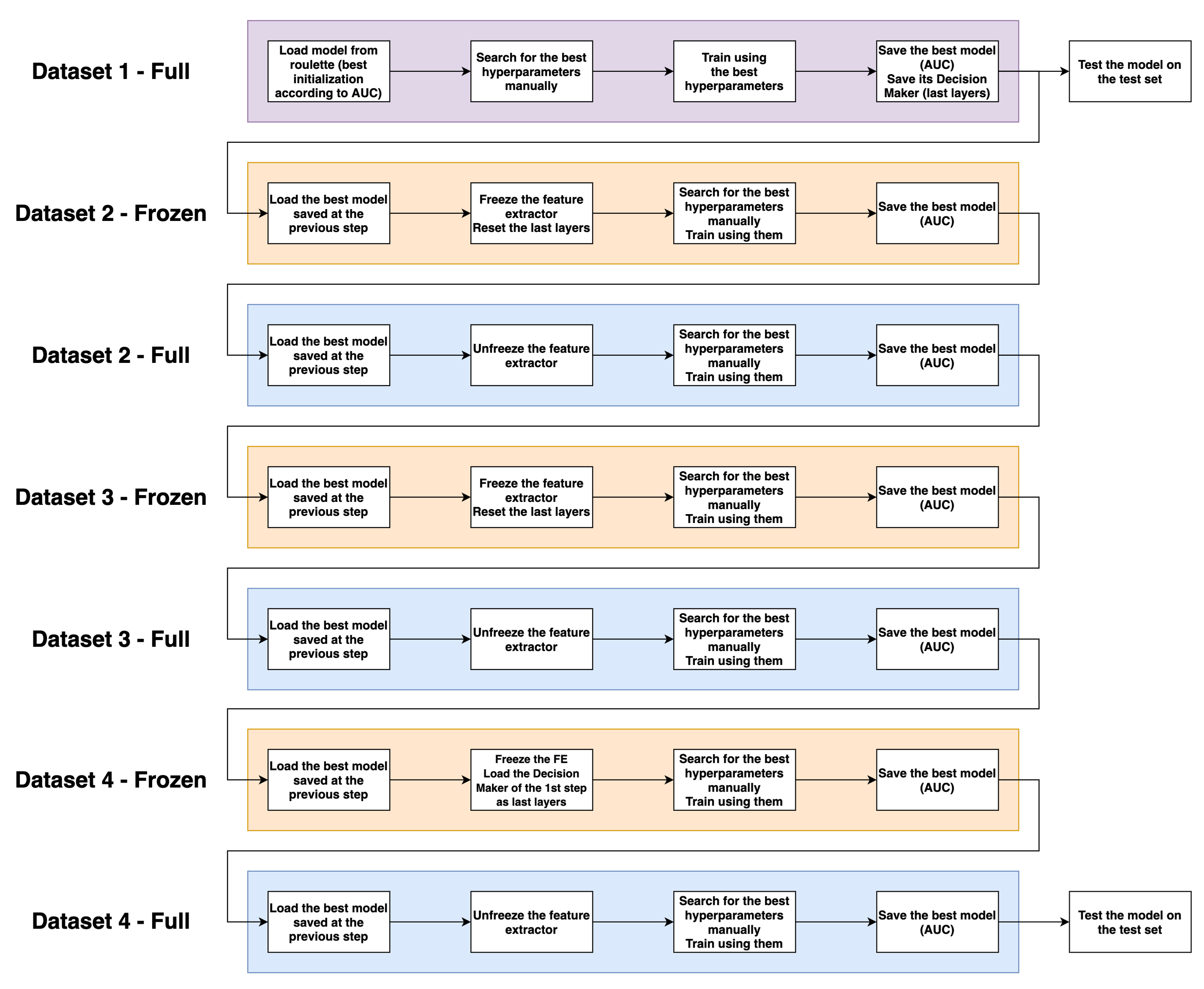 Features extractor and decision maker